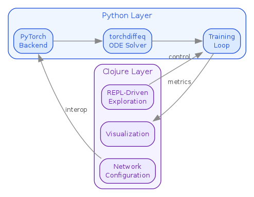 diagram-lnn-implementation.png