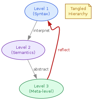 diagram-strange-loop.png