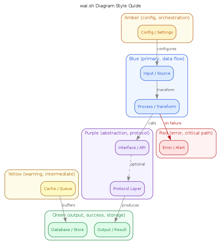 diagram-style-guide.png