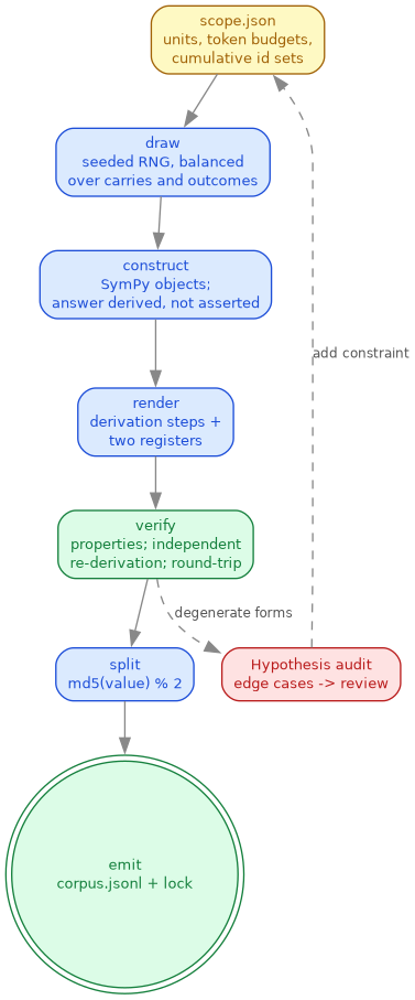 diagram-synth-pipeline.png