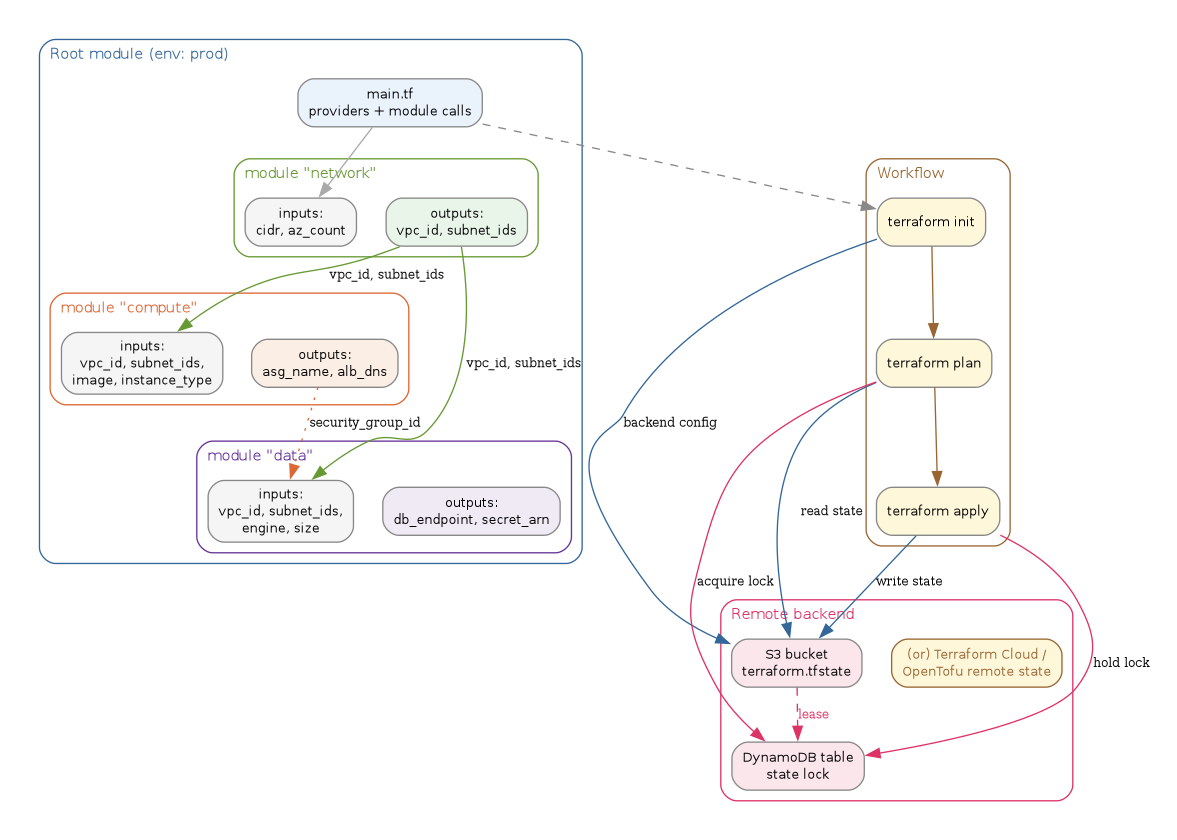 diagram-terraform-modules.png