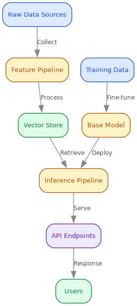 ch1-system-architecture.png