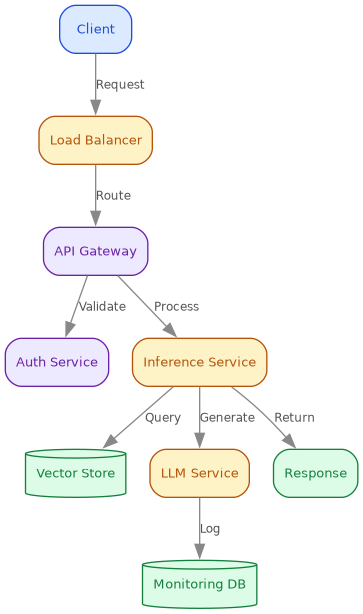 ch10-deployment-arch.png