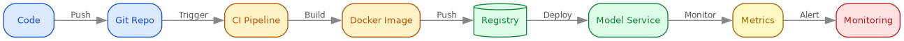 ch11-cicd-pipeline.png