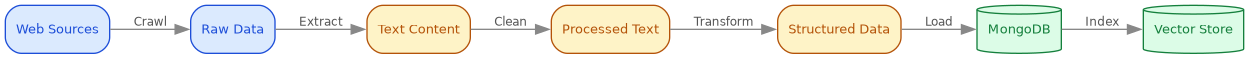 ch3-etl-workflow.png