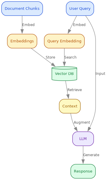 ch4-rag-architecture.png