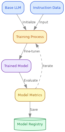 ch5-training-flow.png