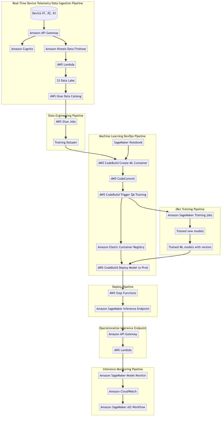 build-your-own-anomaly-detection-ml-pipeline-ra.png