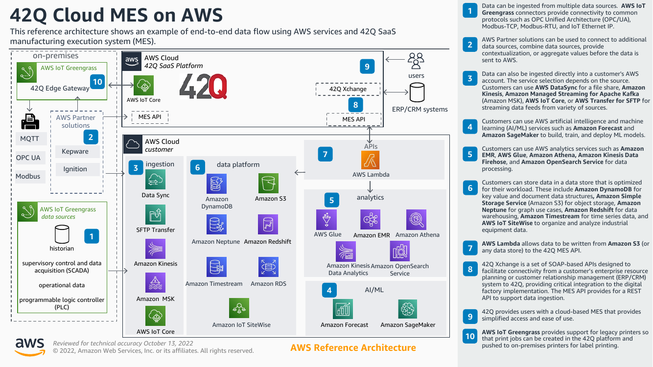 42q-cloud-mes-on-aws.png