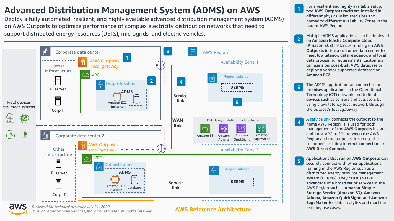 advanced-distribution-management-system-on-aws-outposts-ra.png