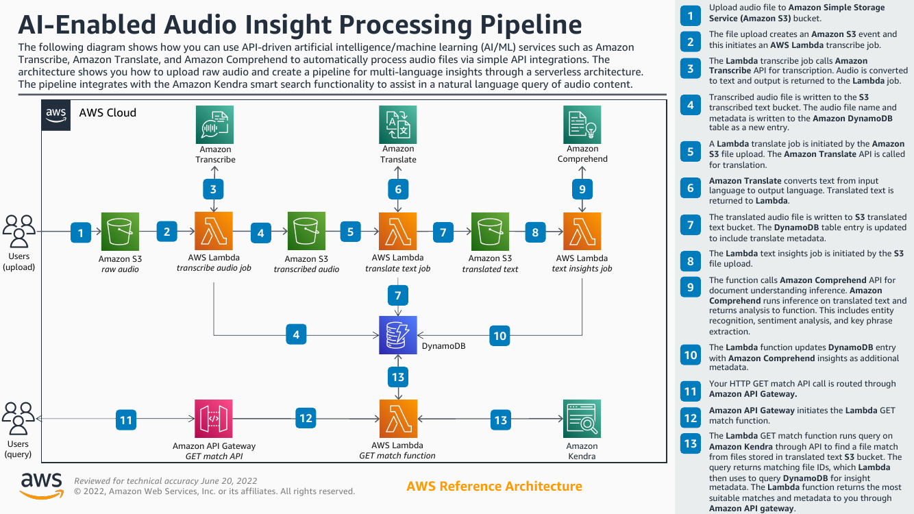 ai-enabled-audio-insight-processing-pipeline-ra.png