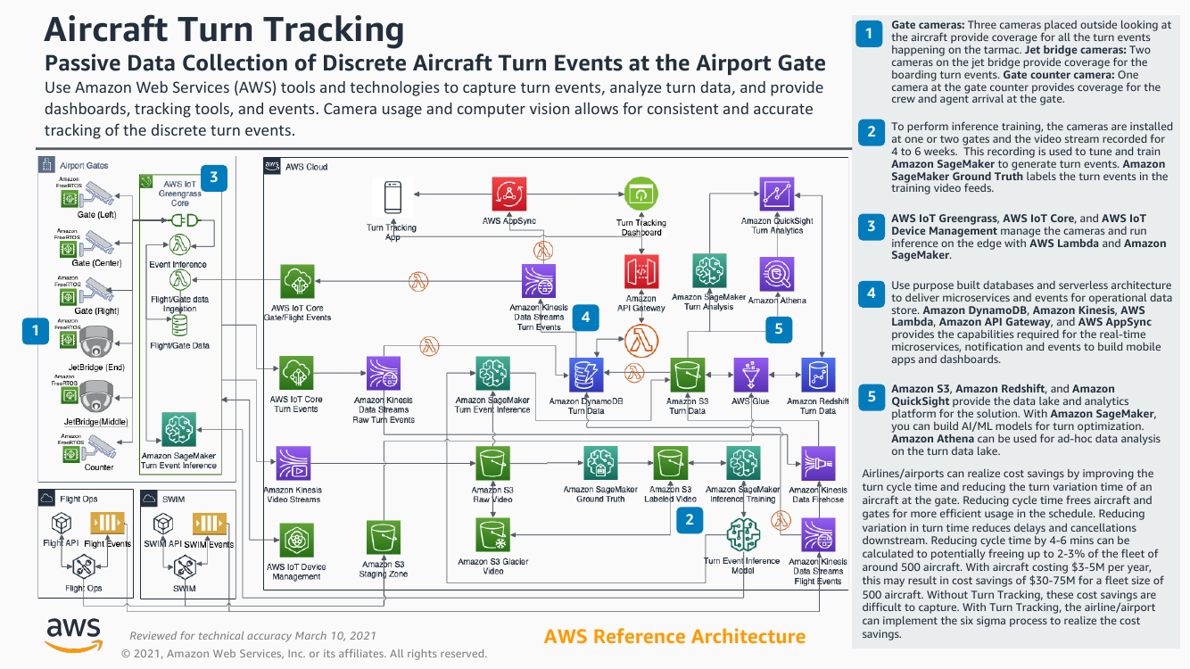 aircraft-turn-tracking-ra.png