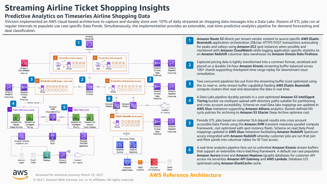 airline-ticket-shopping-ra.png