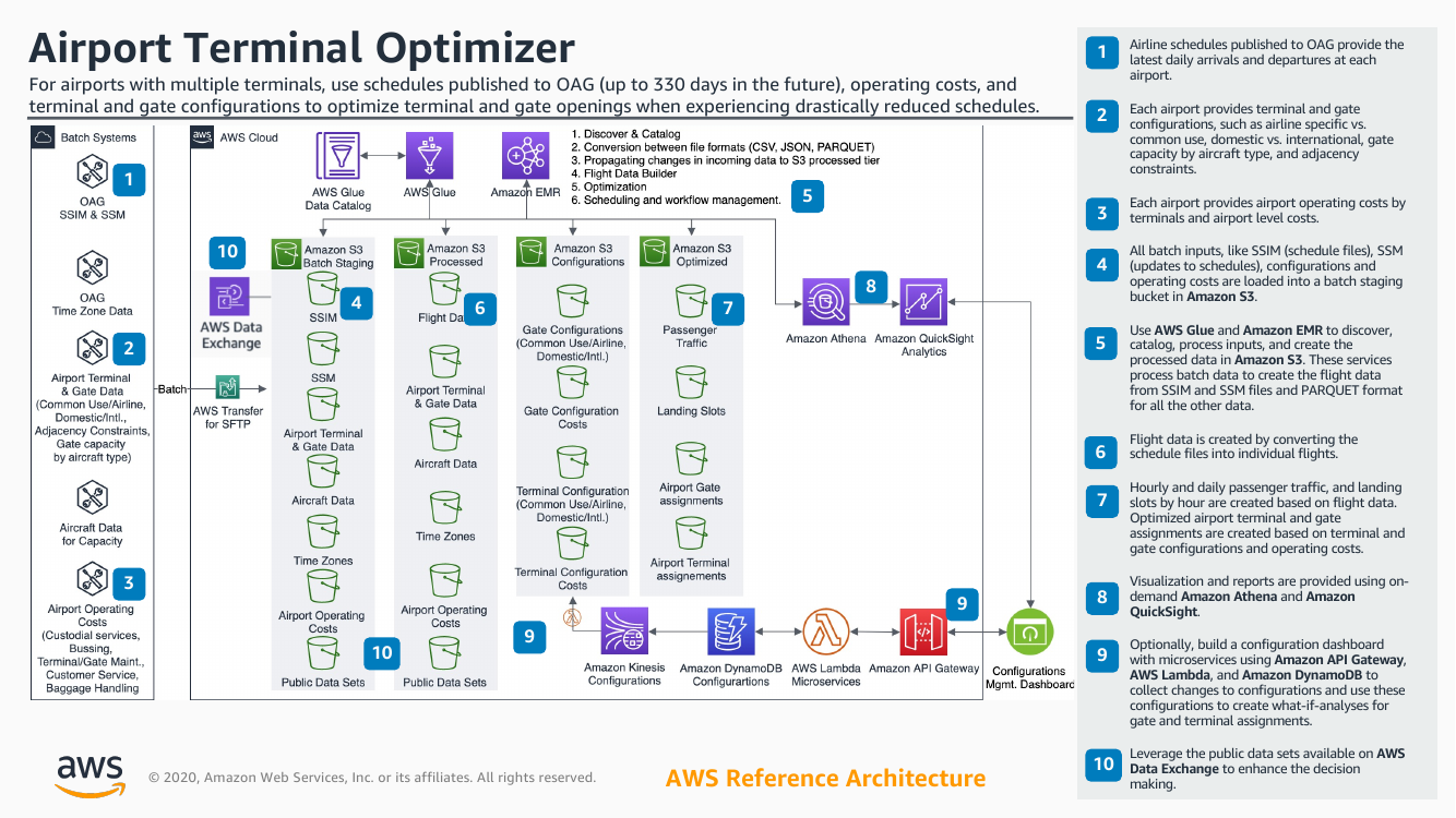 airport-optimizer-ra.png