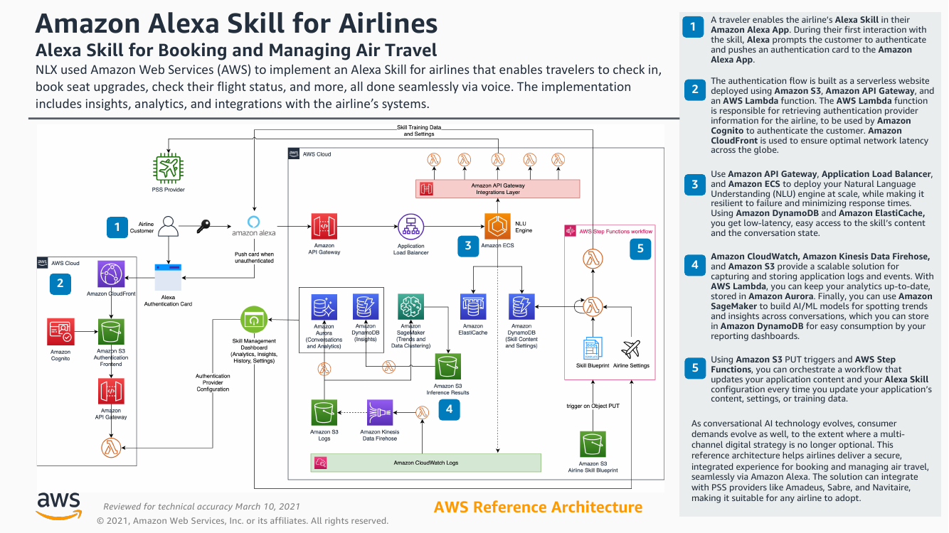 alexa-skills-travel-ra.png