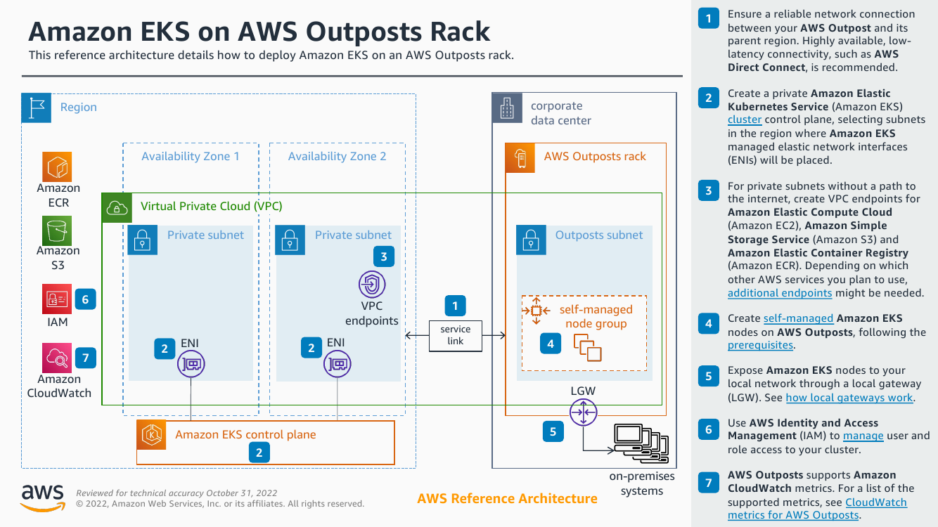 amazon-eks-on-aws-outposts-rack-ra.png