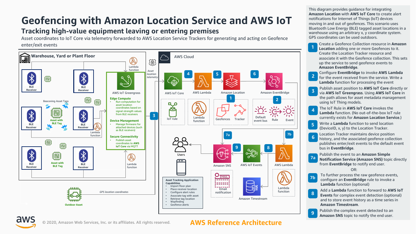 amazon-location-service-ra.png