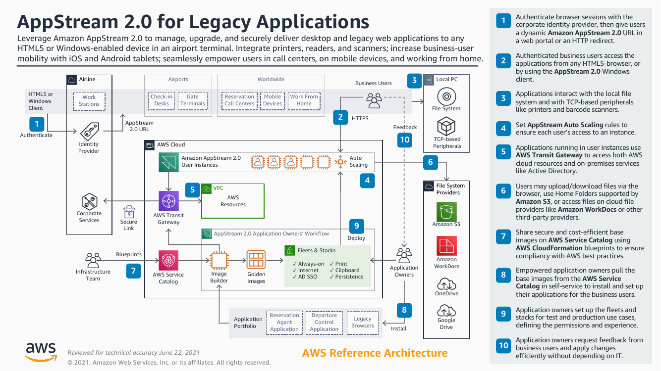 appstream-20-for-legacy-applications-ra.png