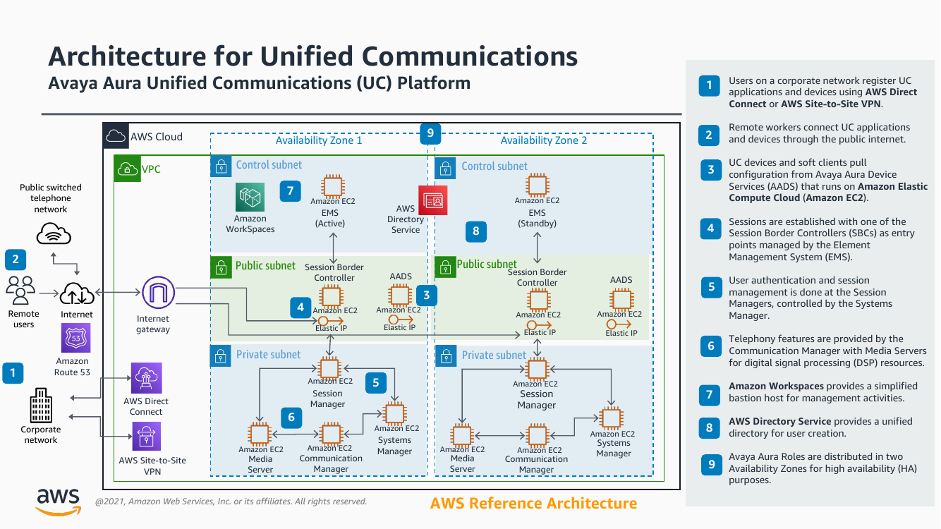 architecture-for-unified-communications-ra.png