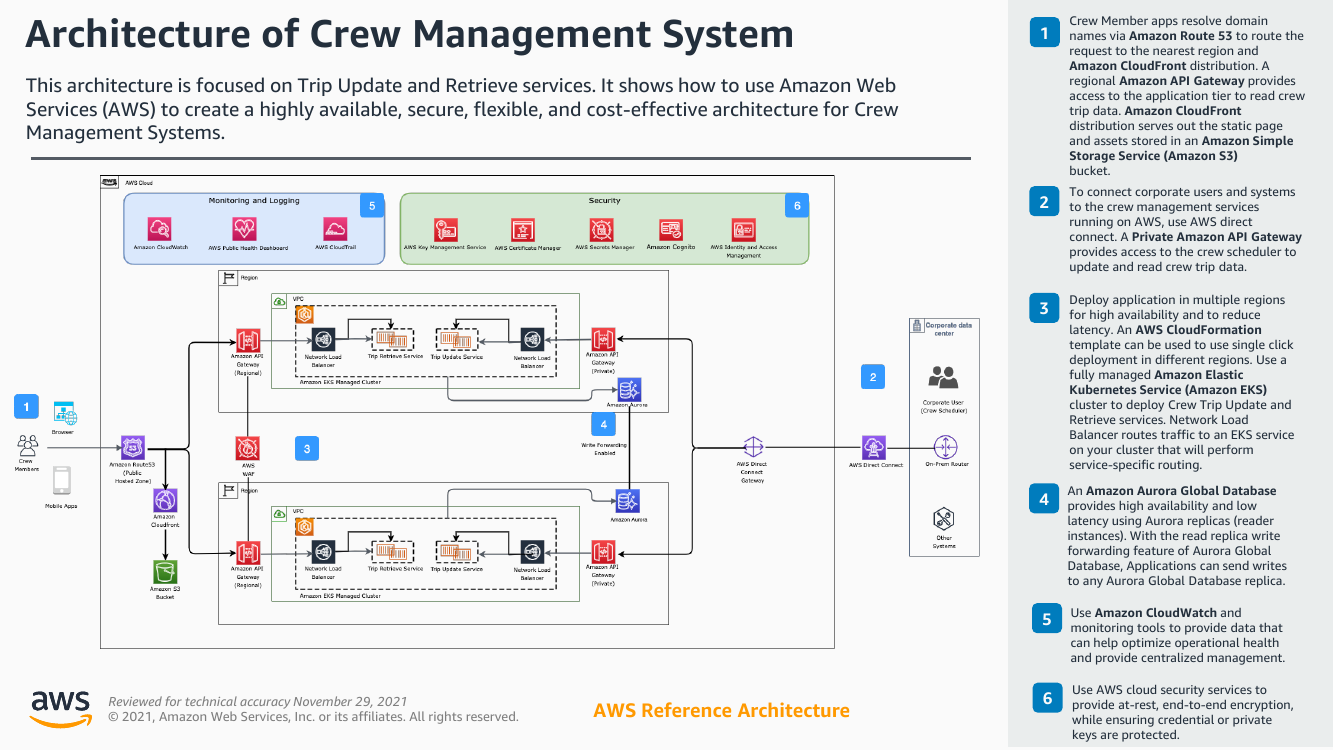 architectureofcrewmanagementra.png