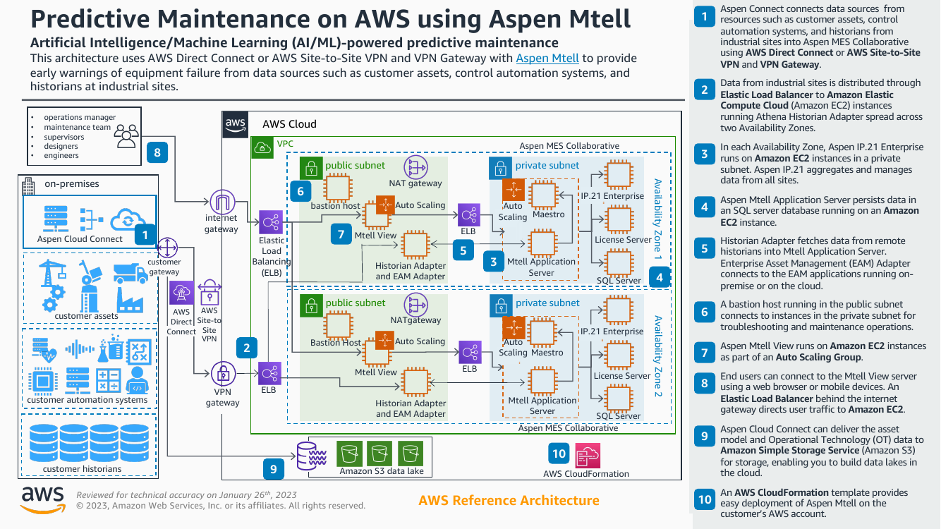 aspen-mtell-predictive-maintenance-ra.png