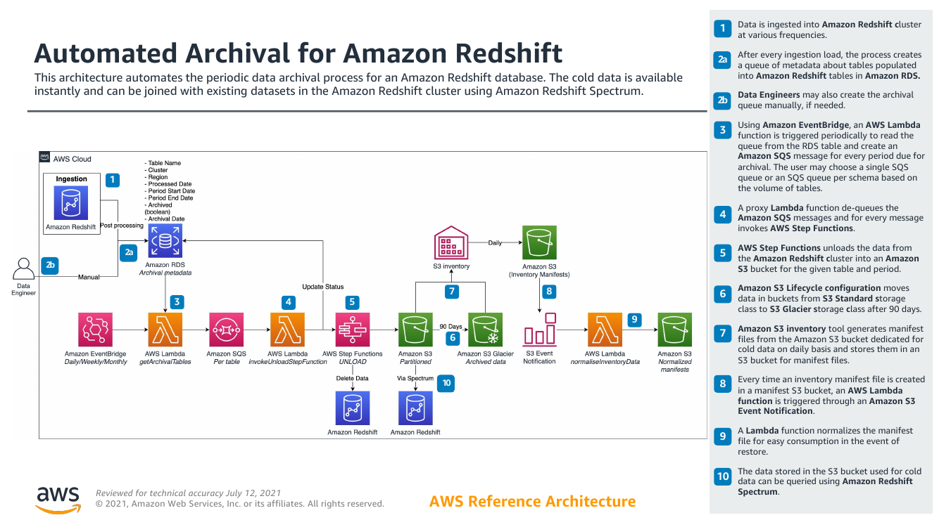 automated-archival-redshift-ra.png