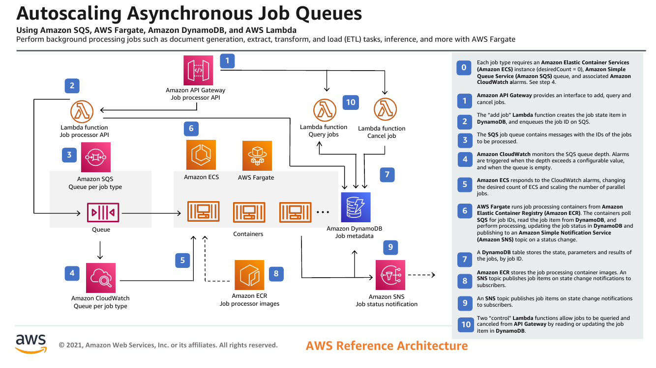 autoscaling-asynchronous-job-queues.png