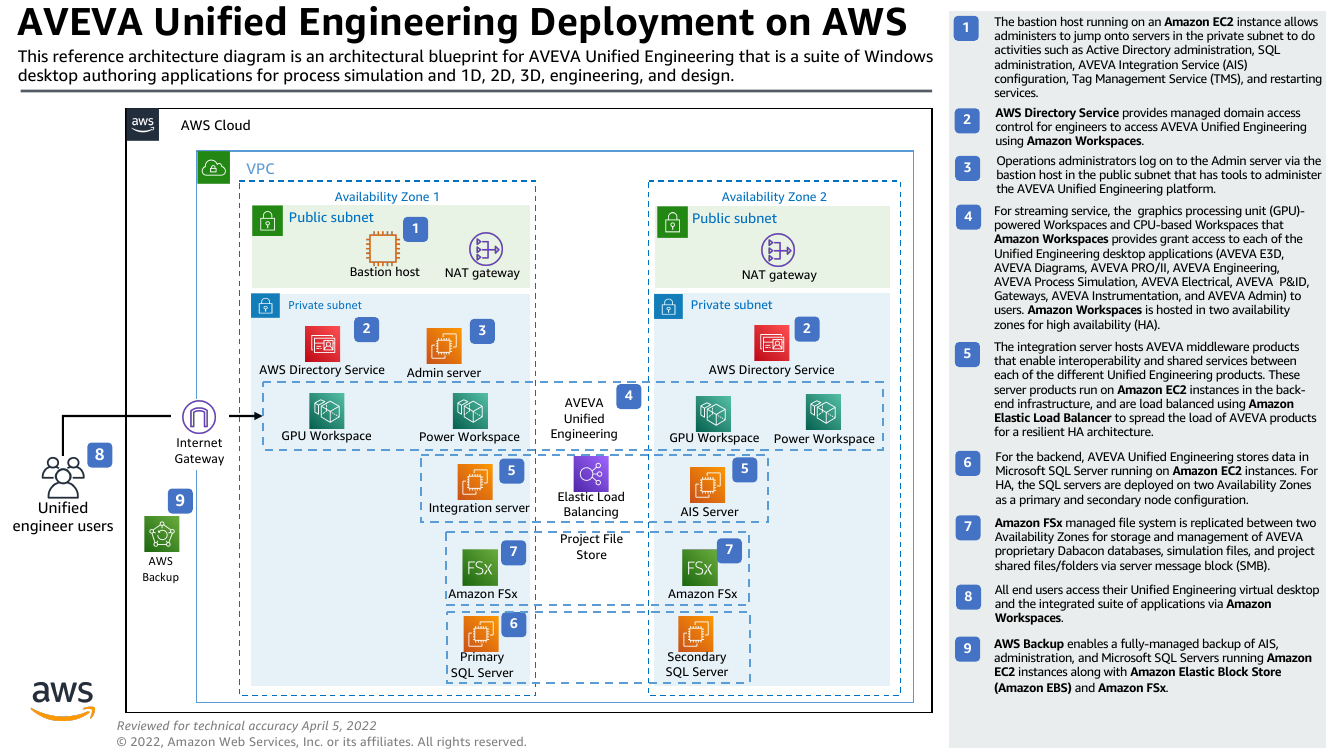 aveva-unified-engineering-deployment-ra.png