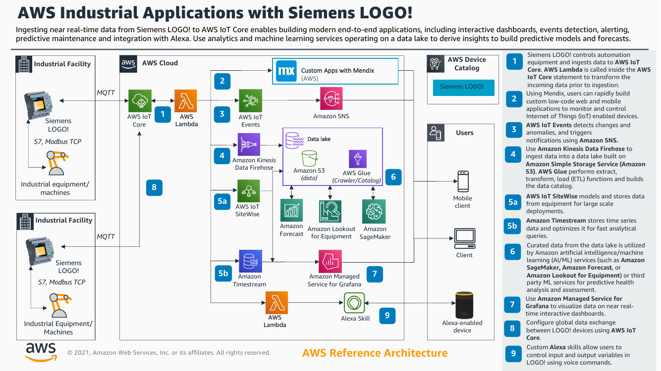 aws-industrial-applications-with-siemens-logo-ra.png