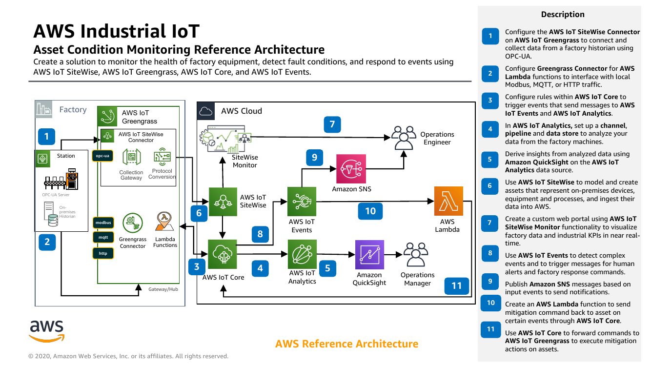 aws-industrial-asset-condition-monitoring-ra.png