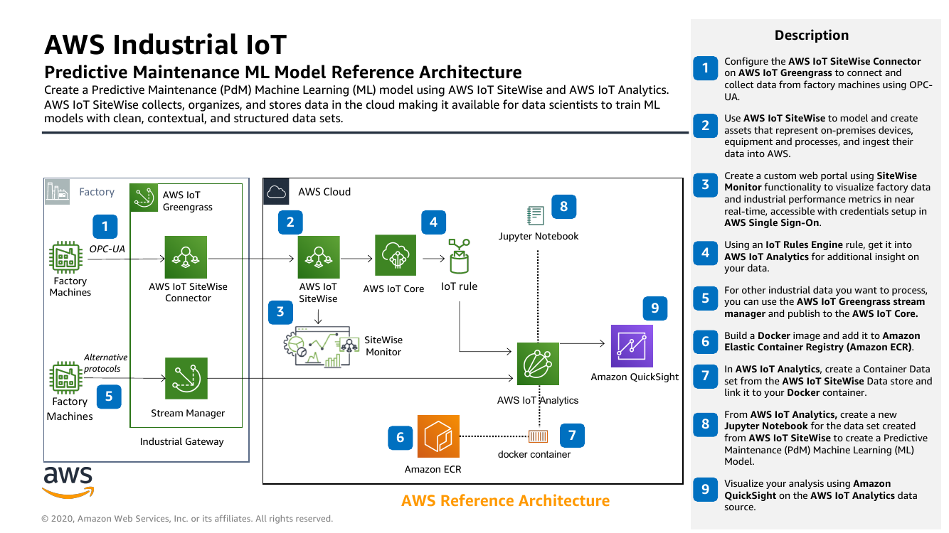 aws-industrial-pdm-ml-storage-ra.png