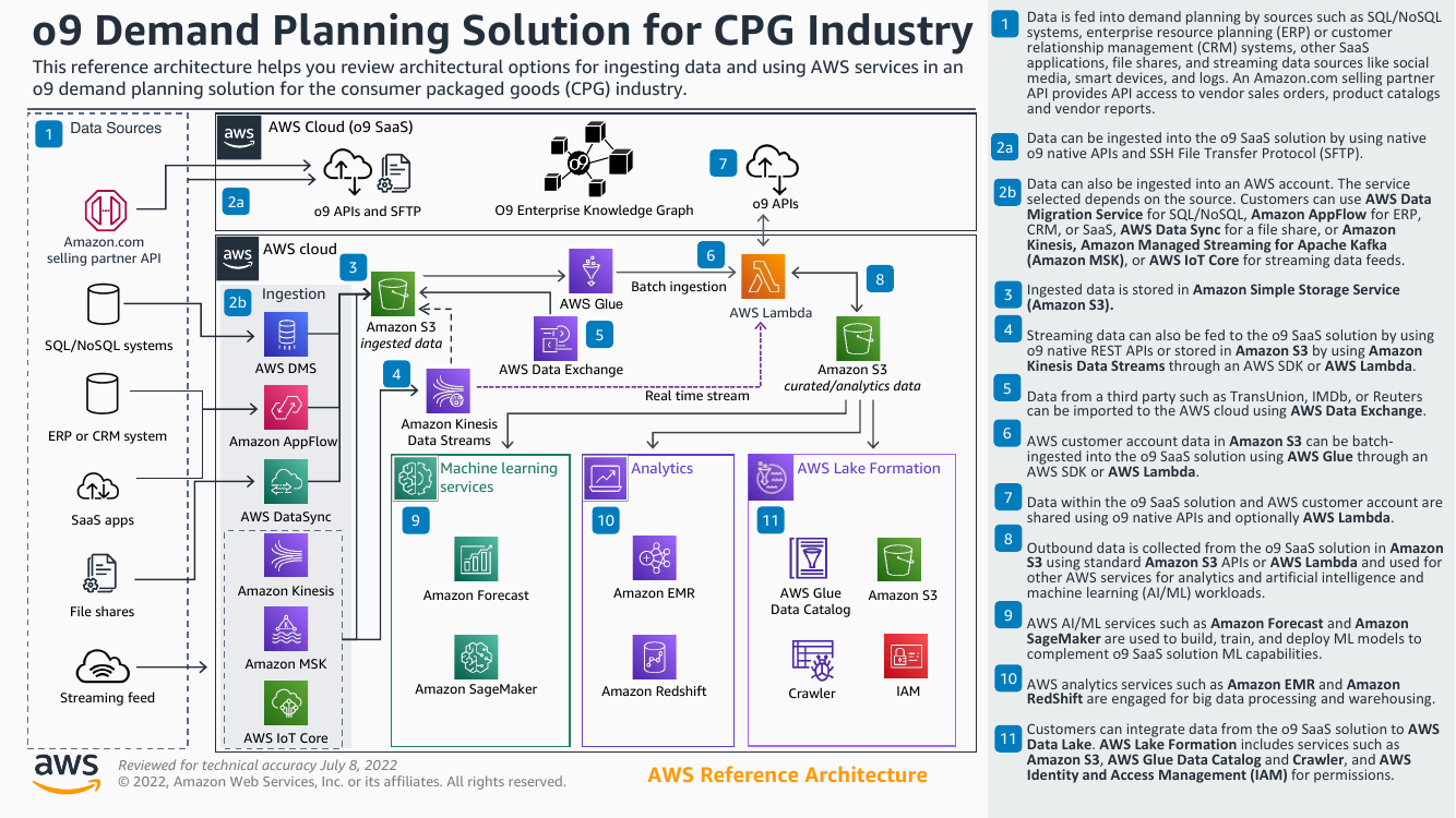 aws-o9-demand-planning-for-cpg-industry-ra.png