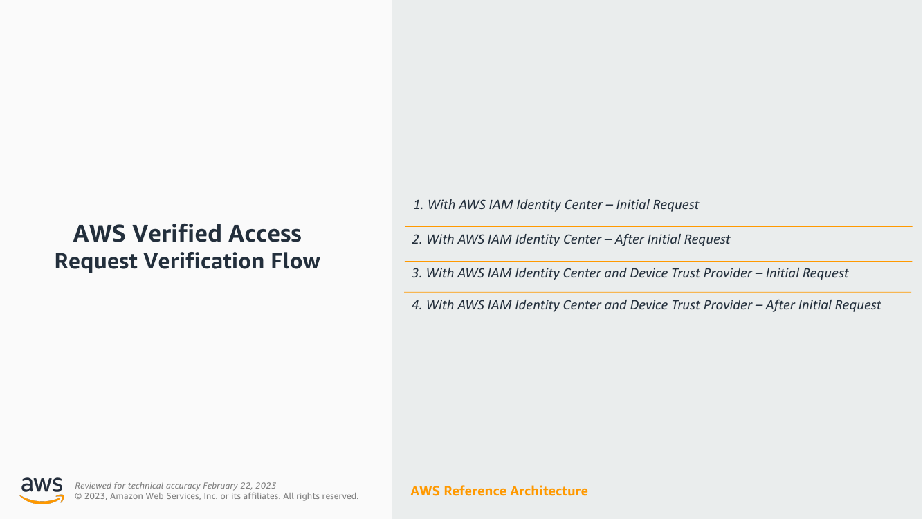 aws-verified-access-request-verification-flow-ra.png