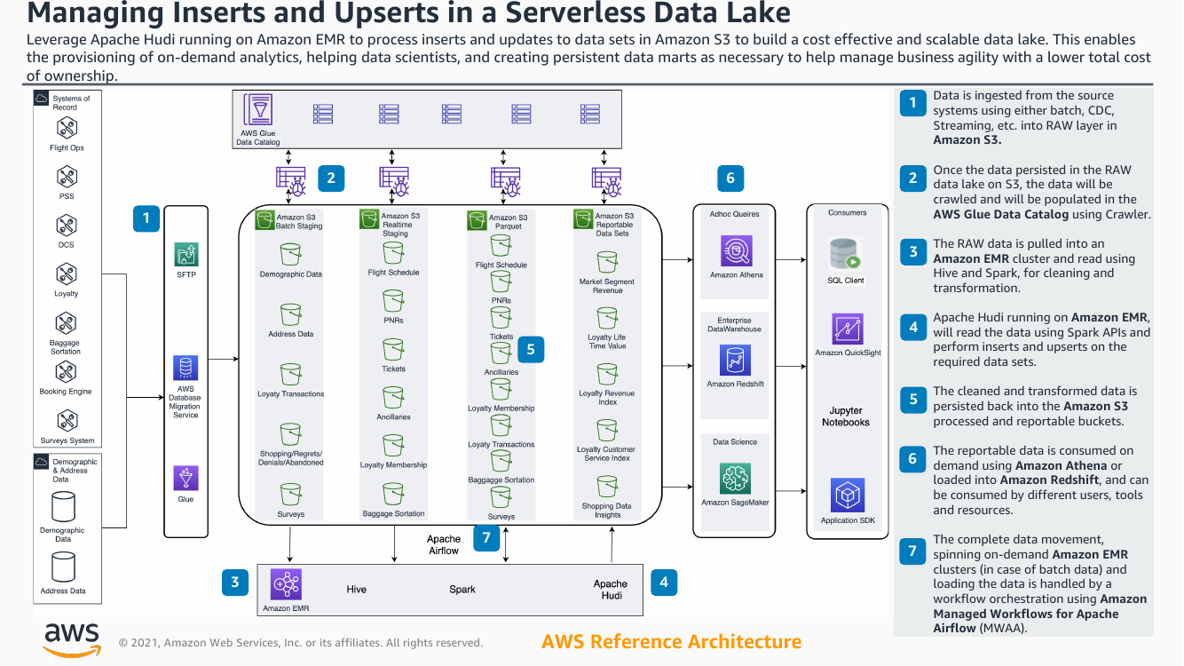 big-data-inserts-and-upserts-ra.png