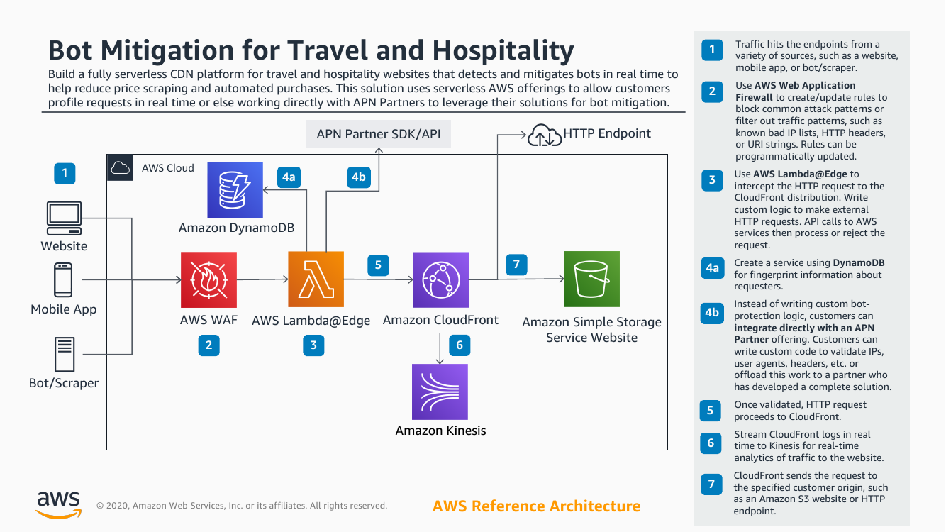 bot-migration-for-travel-and-hospitality-ra.png