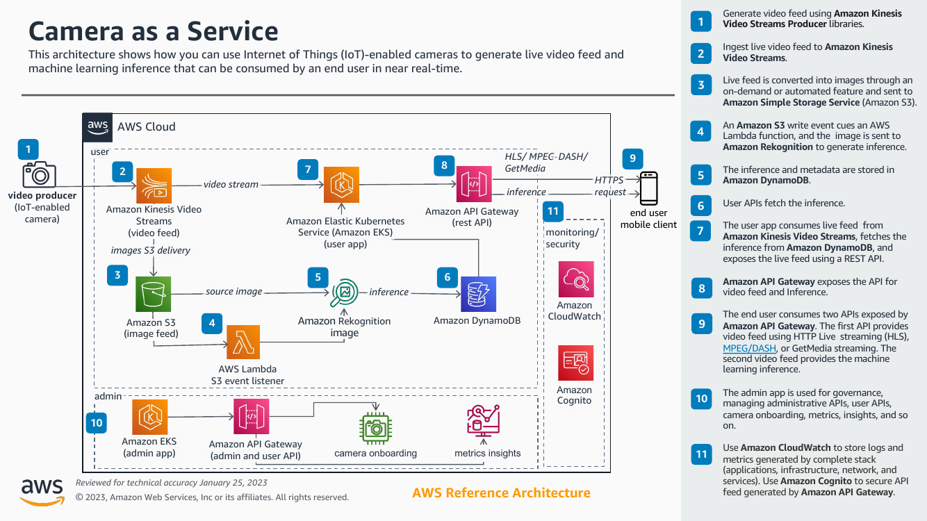 camera-as-a-service-ra.png