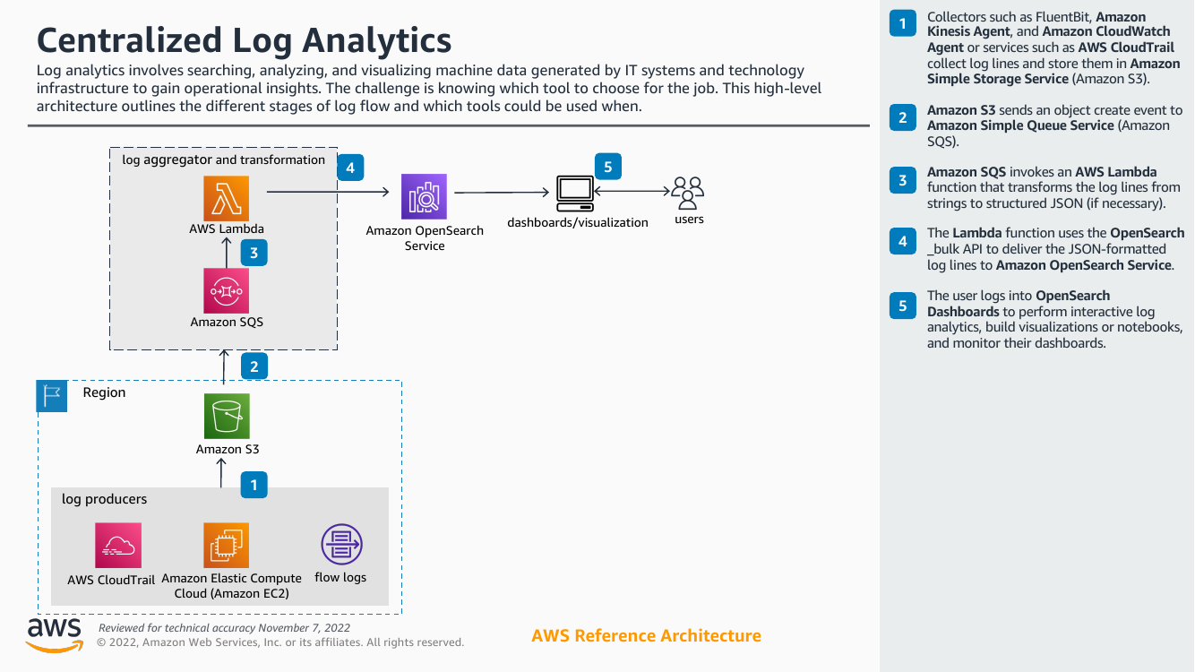 centralized-log-analytics-ra.png