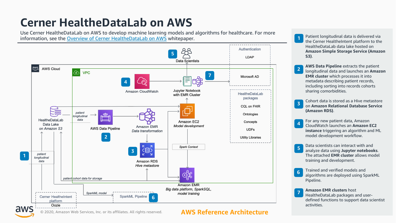 cerner-healthedatalab-oview-ra.png