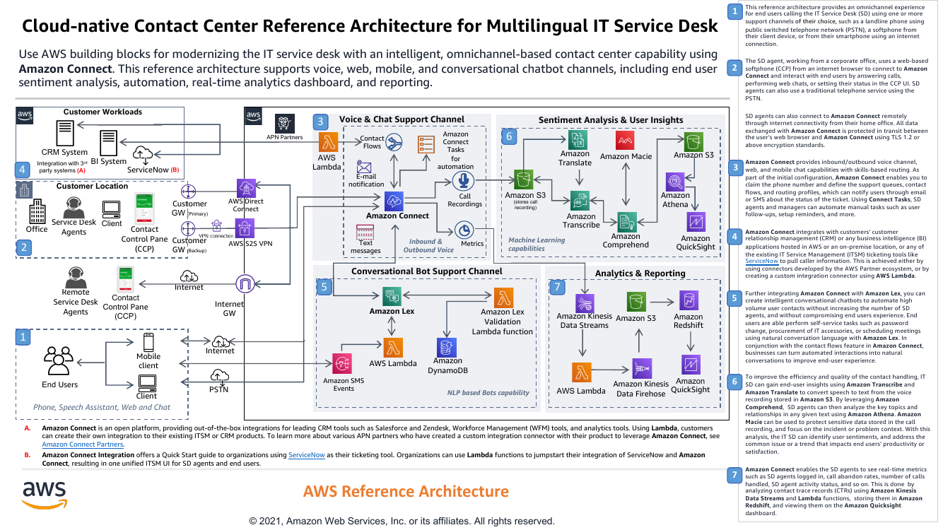 cloud-native-contact-center-multilingual-ra.png