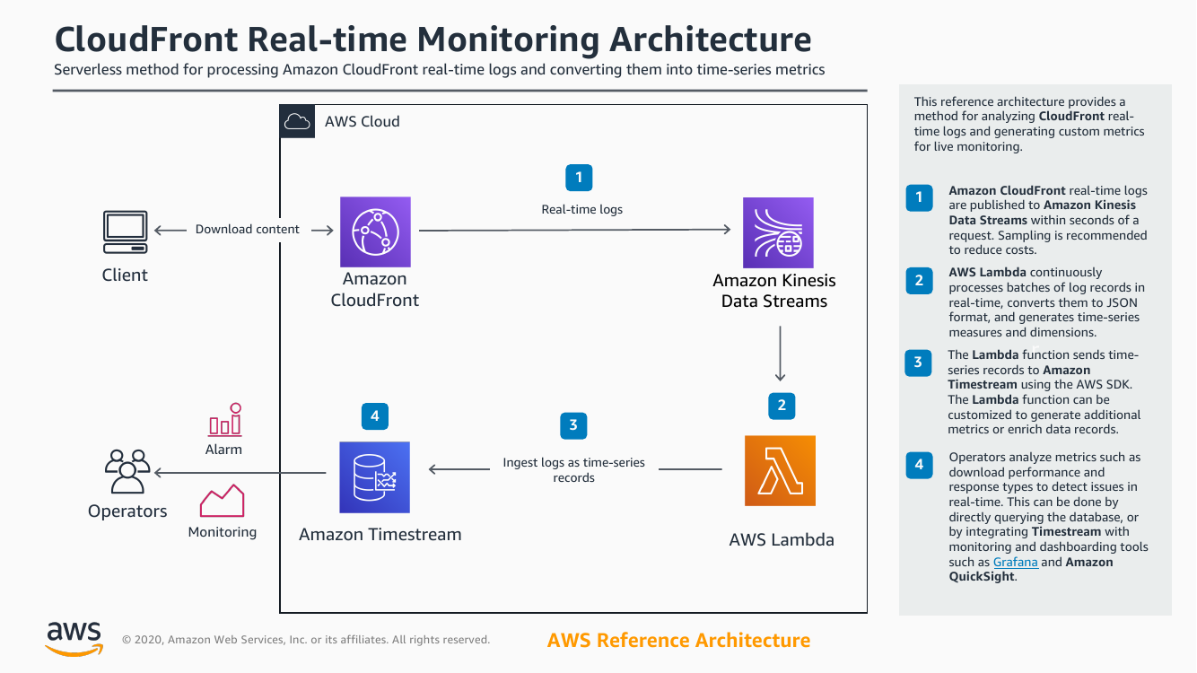 cloudfront-real-time-monitoring-ra.png