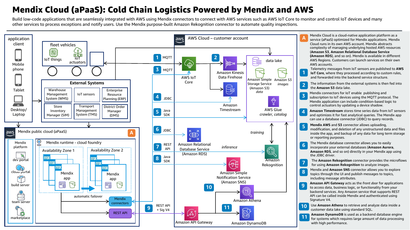 cold-chain-logistics-powered-by-mendix-ra.png