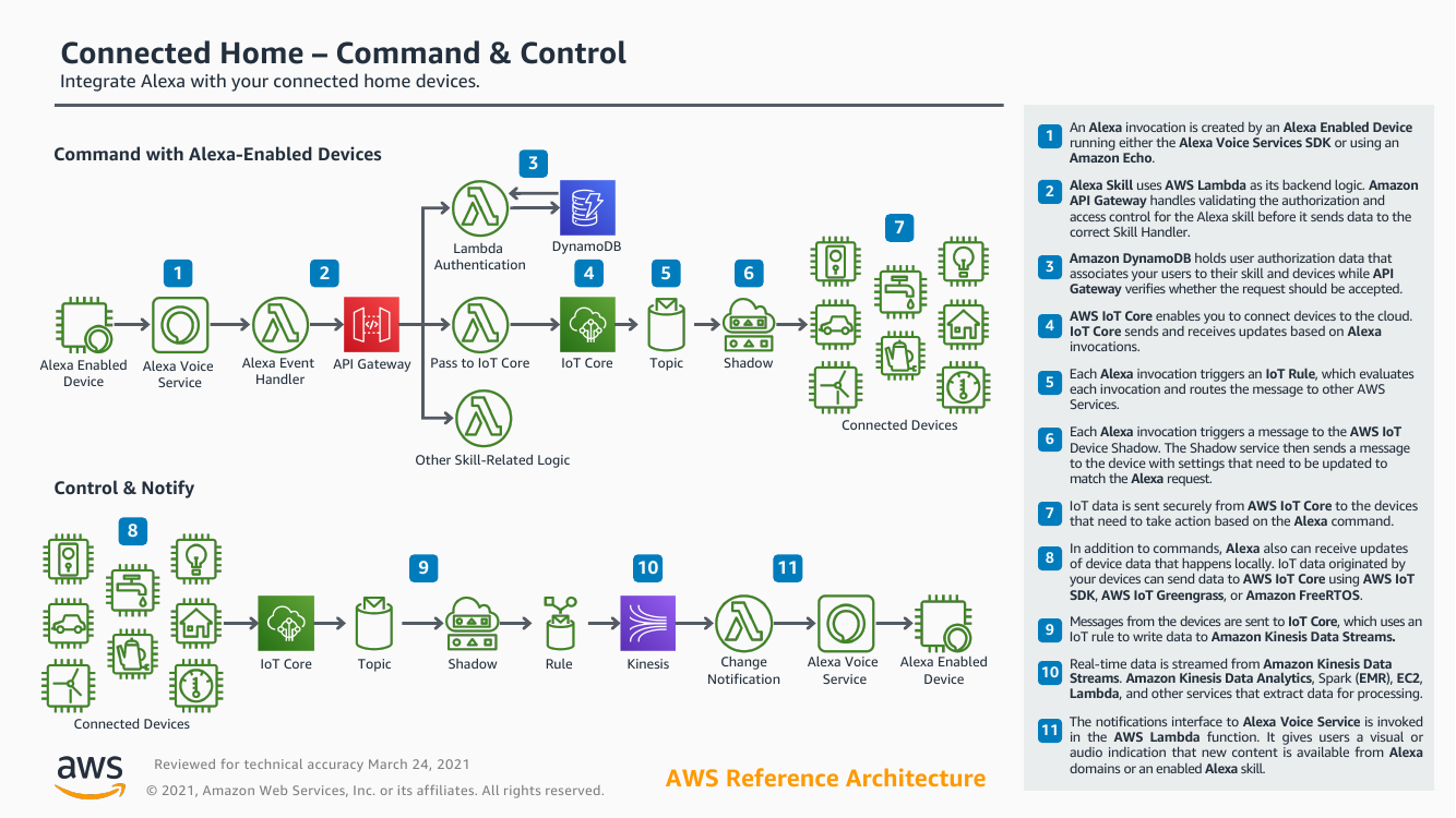 connected-home-command-control.png