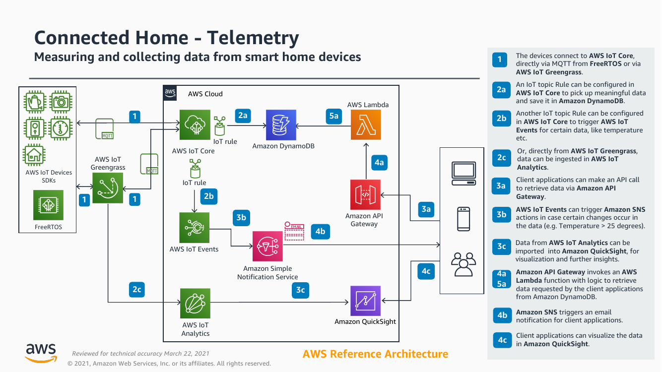 connected-home-telemetry-ra.png