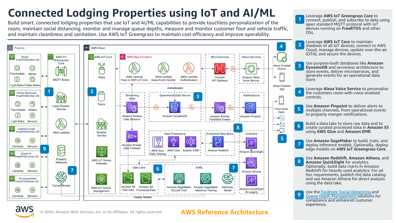 connected-properties-ra.png