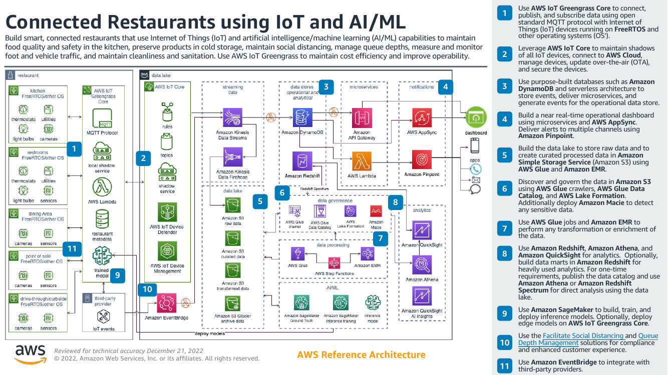 connected-restaurants-ra.png