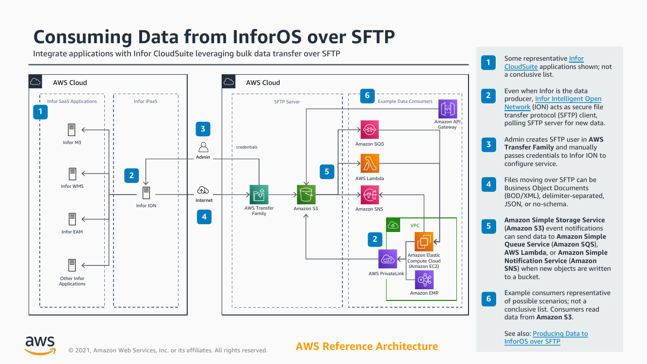 consuming-data-from-infor-over-sftp-ra.png