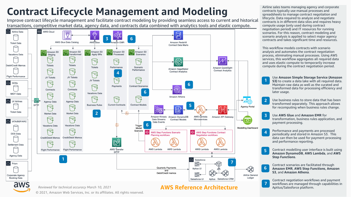 contract-lifecycle-model-ra.png