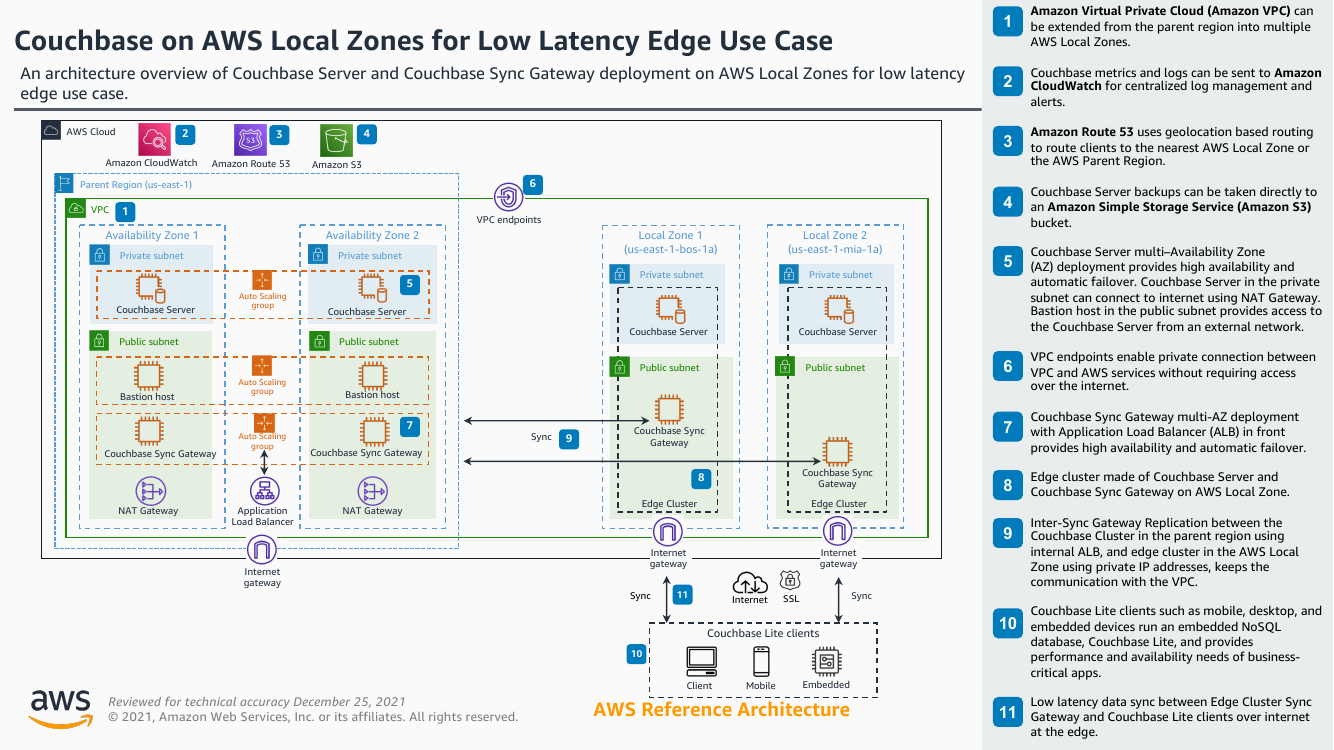 couchbase-on-aws-local-zones-ra.png