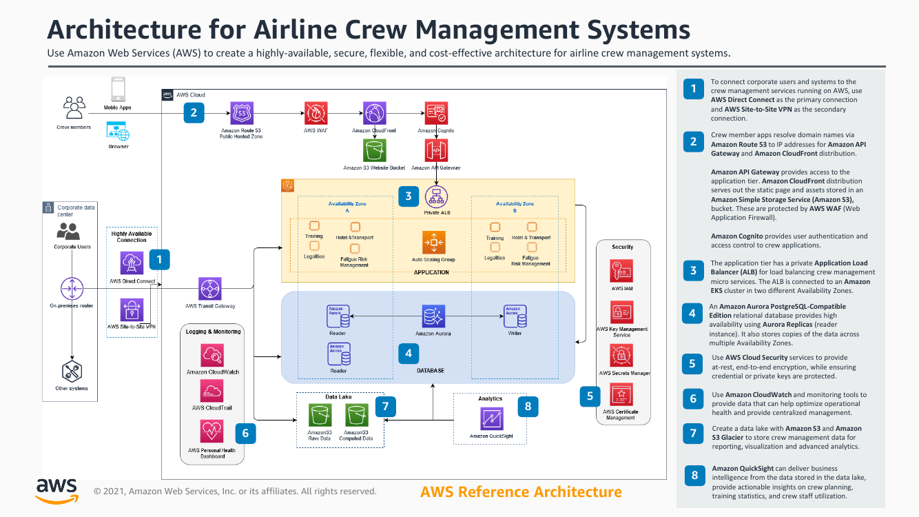 crew-management-systems-aws-ra.png