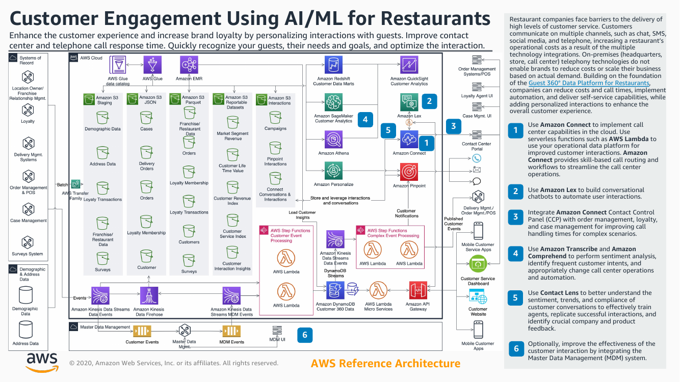 customer-engagement-restaurants-ra.png